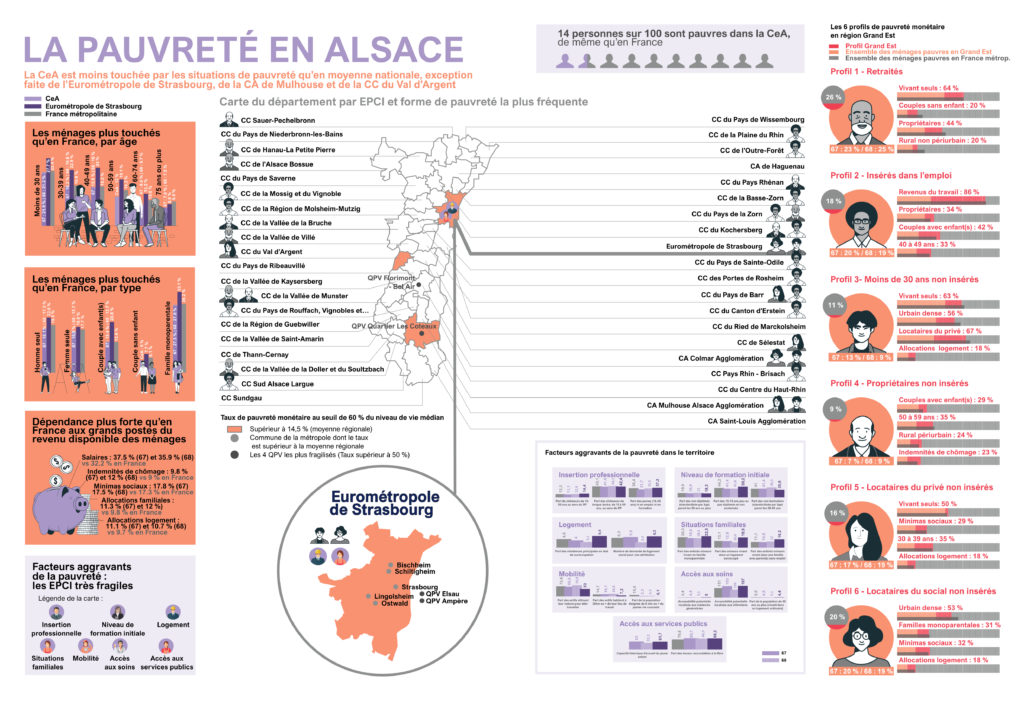 Infographie Datavisualisation - La pauvreté en Alsace - Collectivité européenne d'Alsace