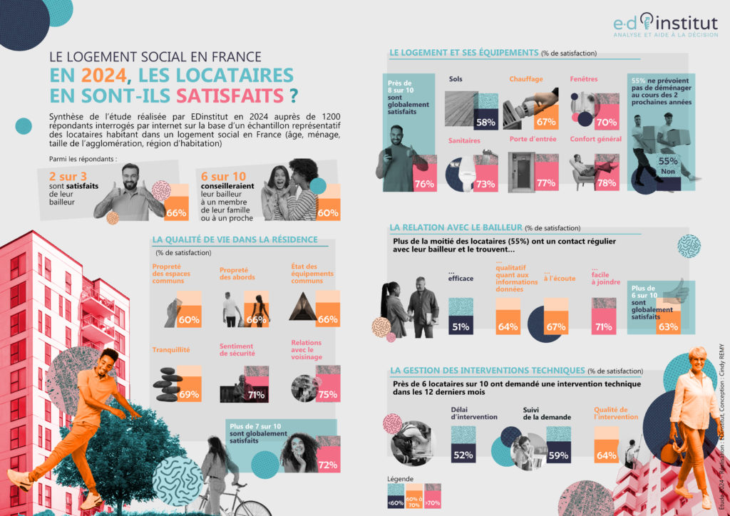 Infographie Logements Sociaux