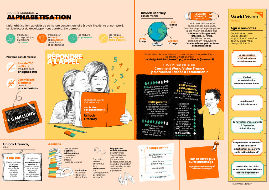 Infographie Journée mondiale Alphabétisation