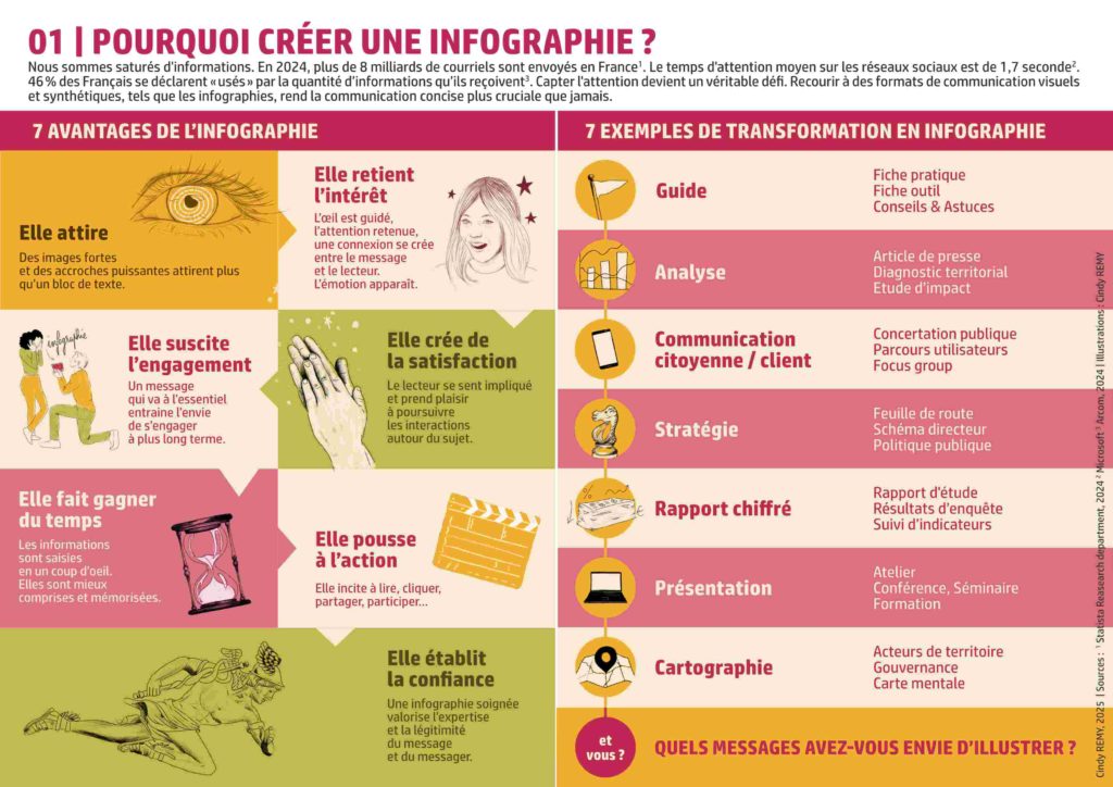 Pourquoi créer une infographie ?