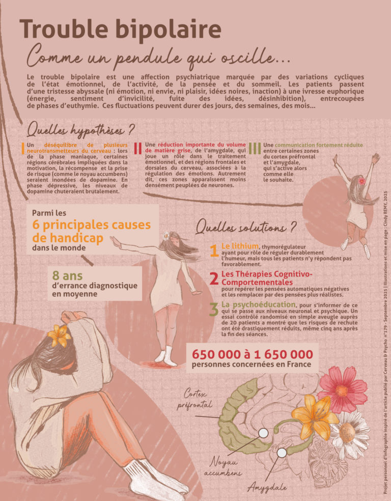 Infographie Cerveau & Psycho Trouble bipolaire