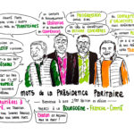 Facilitation graphique en direct ANEFA BFC 2026