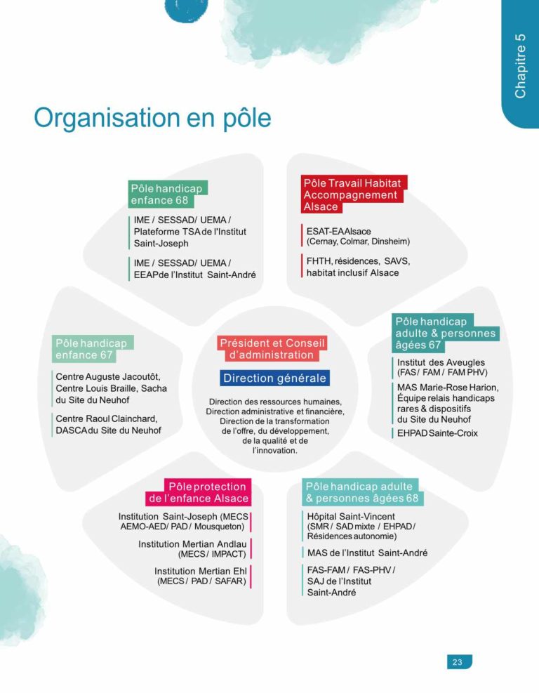 ADG_Projet associatif_2026-30_23