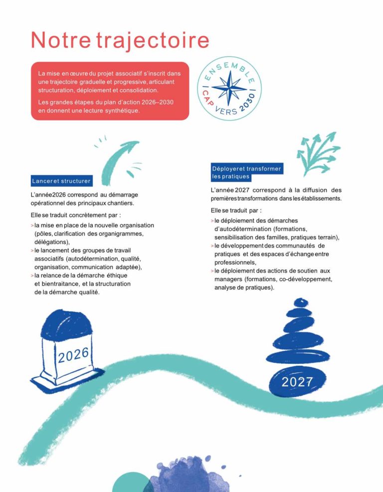 ADG_Projet associatif_2026-30_30