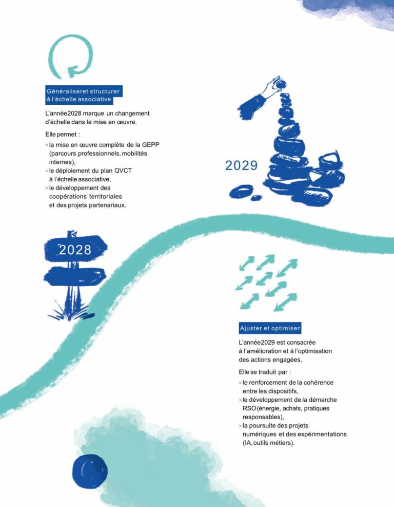 ADG_Projet associatif_2026-30_31