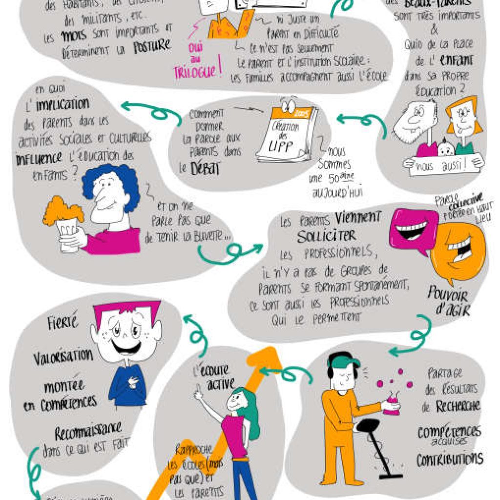Facilitation graphique CAF du Jura 39